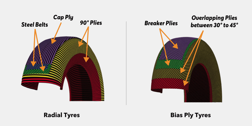 radial vs bias ply tire construction diagram