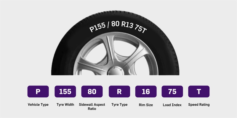 A Guide to Tire Load Index & Speed Ratings