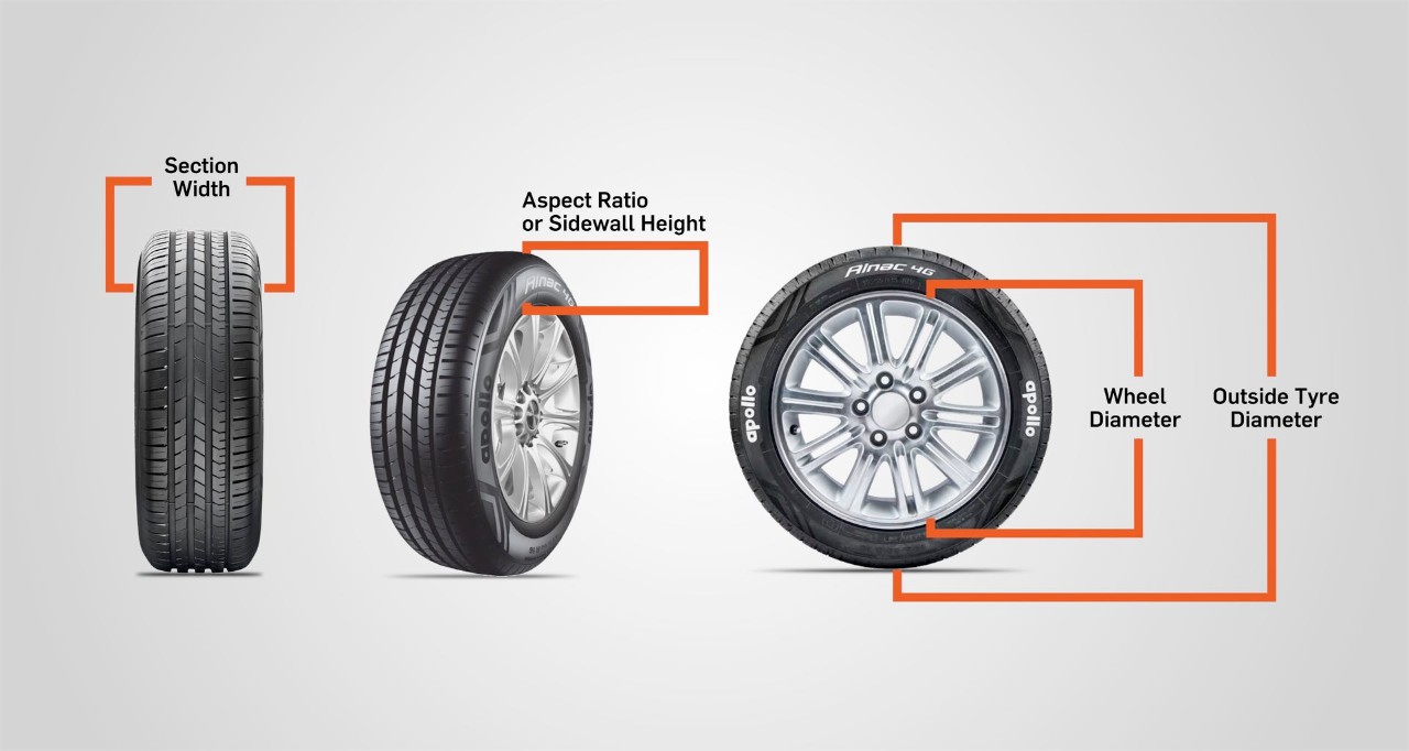 Apollo Tyres Guide to Upsizing Your Car Tyres